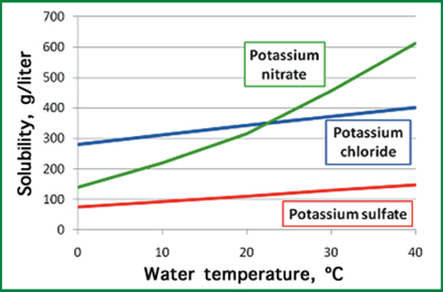 potassiumnitrateimage3